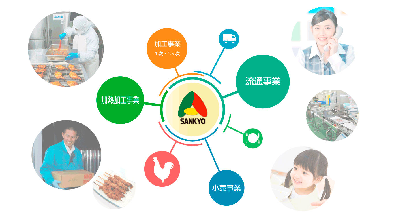 三協食鳥イメージサークル